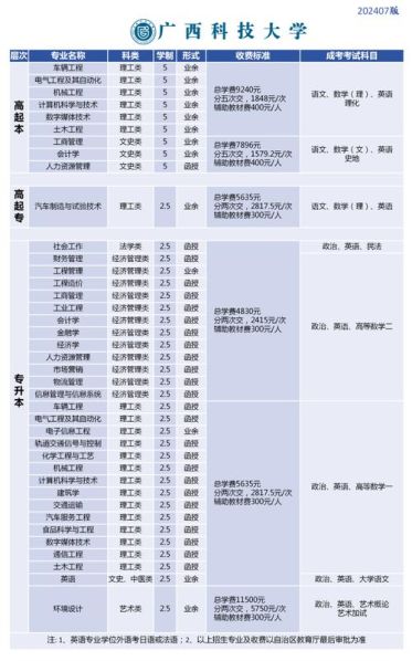 函授本科学位证和全日制本科学位证的区别：函授本科和全日制本科毕业证一样吗