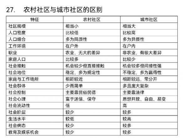 乡镇街道的区别:街道与乡镇有什么区别