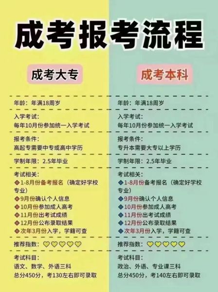 脱产跟全日制的区别:全日制脱产跟全日制的区别