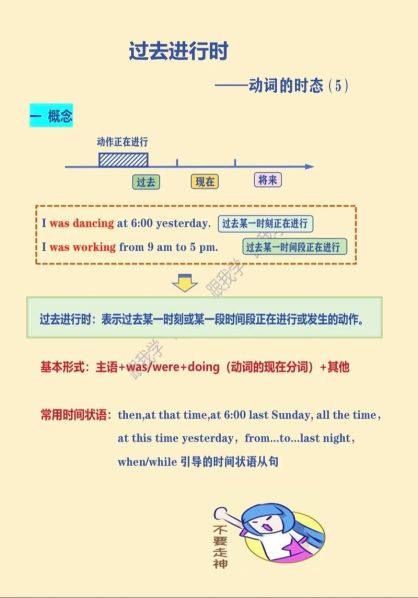 过去进行时和一般过去时的区别图：如何区分过去进行时和一般过去时