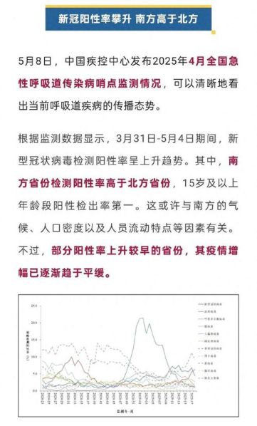 2025新冠疫情最新消息今天,2025新冠疫情最新消息今天新增