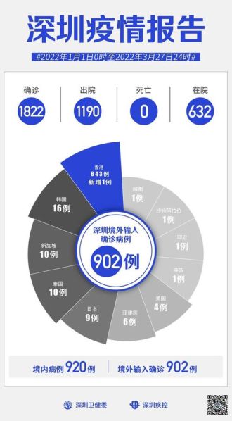 截止2021年2月25日24时全国疫情报告,2月25号全国疫情