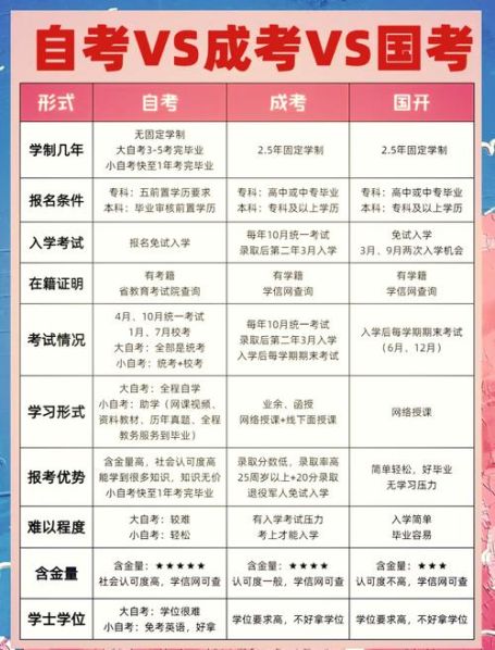 成人大专和开放大学的区别：成人大专跟开放大专的区别