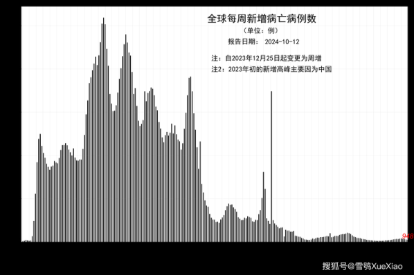 全球疫情海外实时大数据新浪网,全球疫情实时大数据报告情数据报告