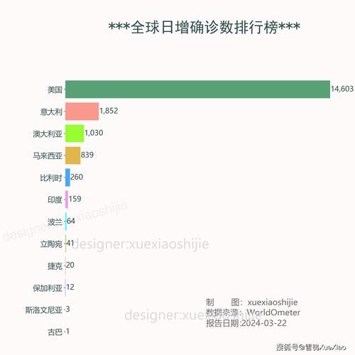 全球疫情实时大数据索非共和国,全球疫情实时大数据报告情数据报告