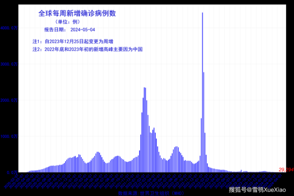 2020-2020三年疫情最新消息,2020年至2021年疫情