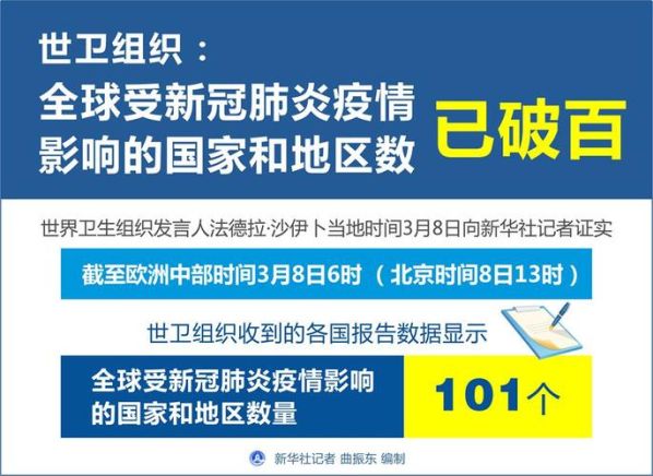 武汉疫情最新消息世界卫生组织,武汉疫情最新消息世界卫生组织会议