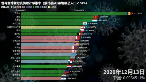全球疫情实时数据索中长野，全球疫情实时更新数据排名8月290日