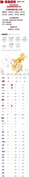 2021年新型冠状病毒疫情,2021年新型冠状病毒疫情最新消息