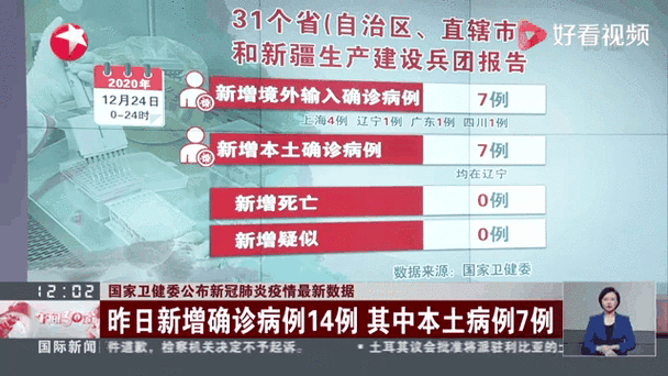 全球疫情实时大数据新浪宫城检疫,全球新冠实时数据更新疫情动态