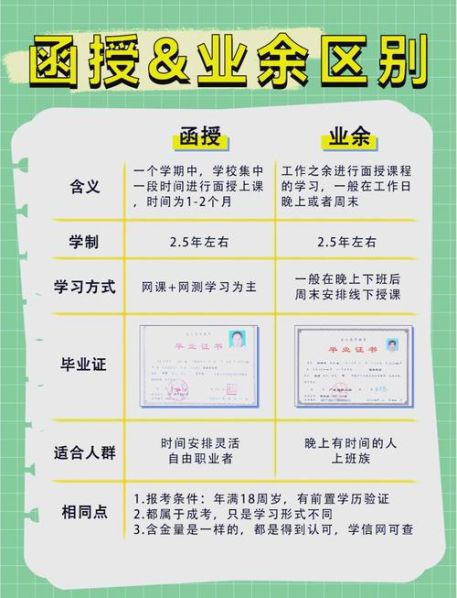 成人高考和函授的区别:成人高考和函授的区别是什么