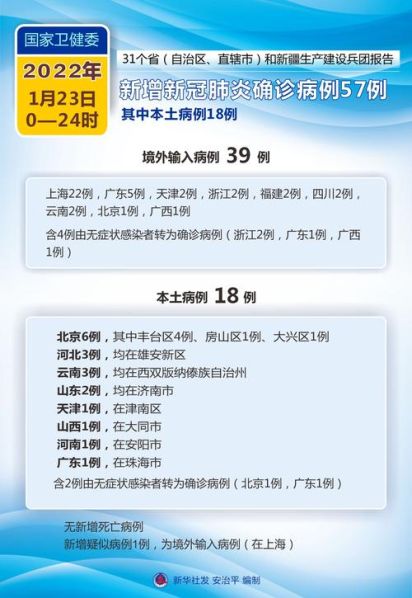 新冠疫情是什么时候到什么时候,新冠疫情什么时候开始的业百科