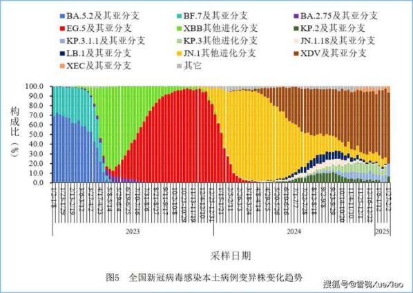 2025年山西疫情最新情况,2025年山西疫情最新情况如何