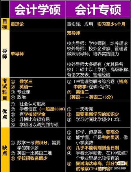 考研专硕和学硕的区别含金量：考研考专硕和学硕哪个好