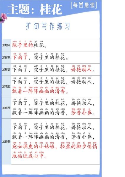 扩句的方法和技巧口诀三删三不删:扩句的方法和技巧口诀三年级