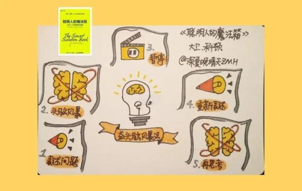 方案创新的方法头脑风暴法和：创新方法 头脑风暴