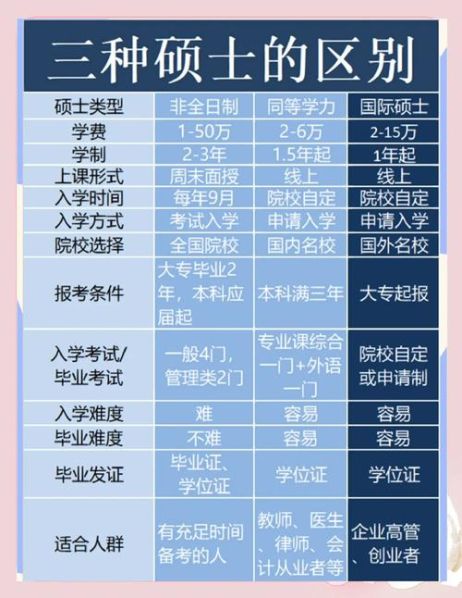 研究生硕士博士的区别先后顺序：研究生硕士博士的区别先后顺序是什么