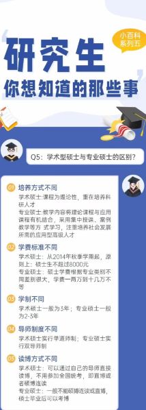 硕士和博士的区别有多大：硕士跟博士的区别