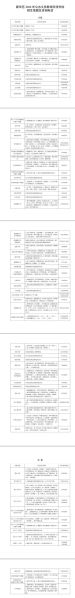 石家庄小学生学籍照片电子版的标准要求:石家庄小学报名照片要求