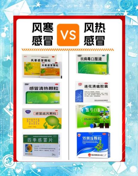 风热感冒和风寒感冒的区别与症状：风热感冒和风寒感冒的区别与症状吃什么药