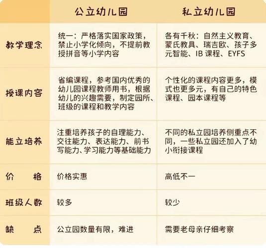 公立园合同制和编制的区别：合同制公立幼儿园