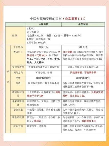 医学考研学硕和专硕的区别：医学考研学硕和专硕的区别大吗