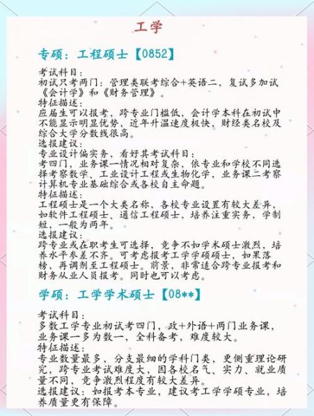 工科专硕和学硕的区别和认可度：工科专硕与学硕的区别