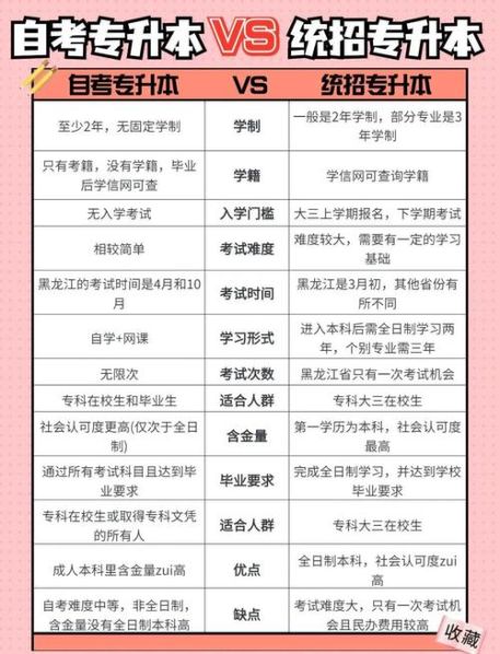 自考跟统招的区别：自考跟统招的区别在哪
