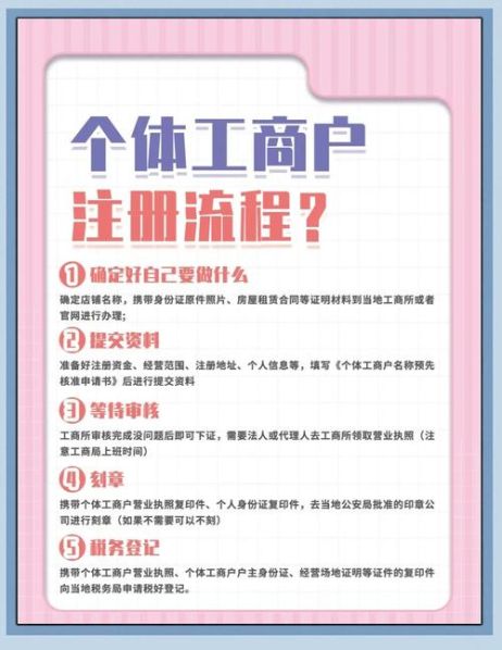 注册个体工商户的流程和条件：注册个体工商户有什么条件