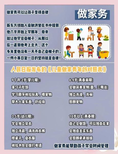 培养孩子自律的方法总结：如何培养孩子的自律自学能力