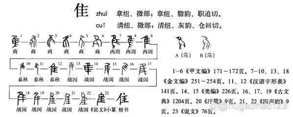 唯与惟的区别与联系:唯与惟的区别?