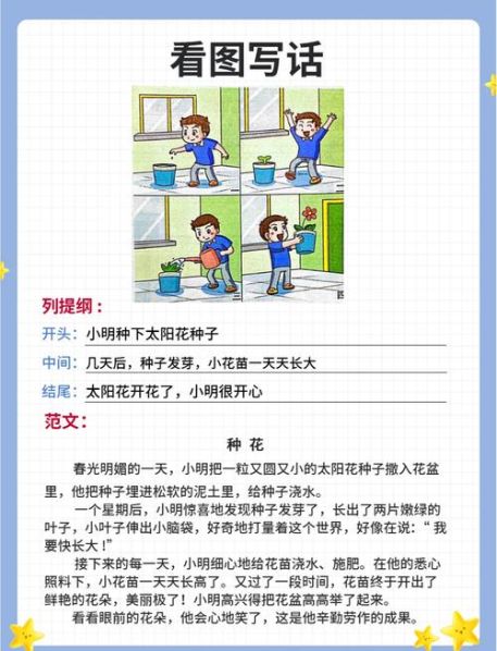二年级看图写话的方法和技巧：二年级看图写话的方法和技巧口诀