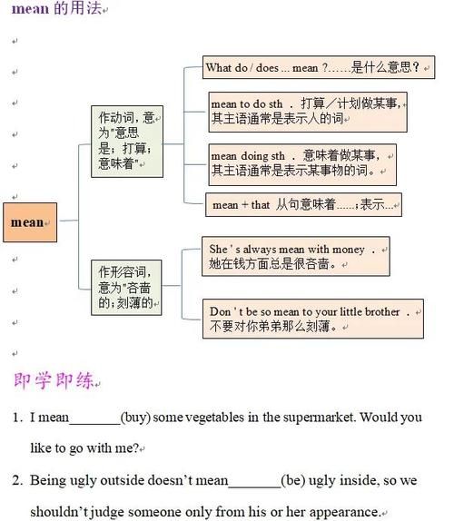 asomeany用法的区别:aansomeany的区别与用法