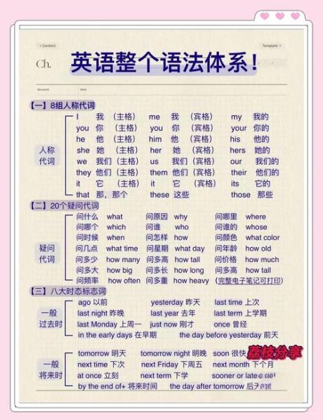 初中英语学习最快的方法：初中怎样学英语最快最有效