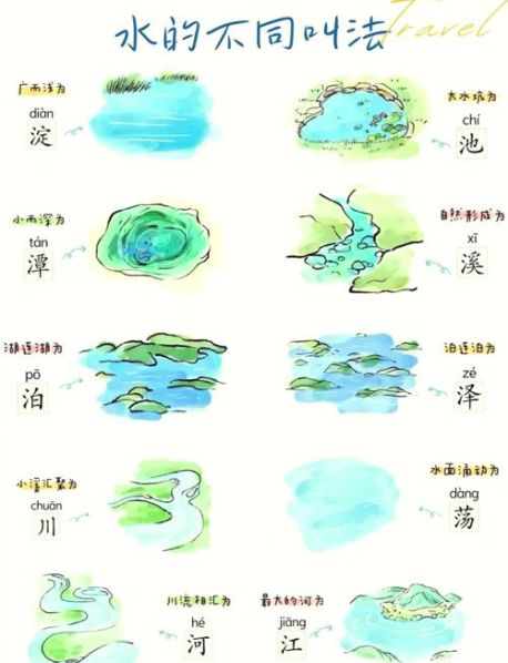湖与河的区别:湖与河的区别和使用