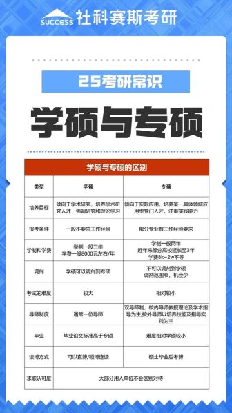 国科大学硕和专硕的区别:国科大专硕与学硕的区别