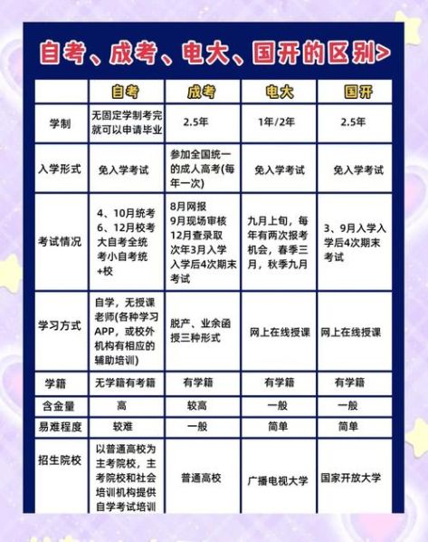 国开和电大的区别：国开大学和电大哪个好