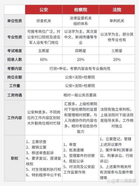检查和检察的区别：检查和检察的区别在哪里