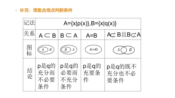 充分和必要的区别:充分跟必要是怎么区分的
