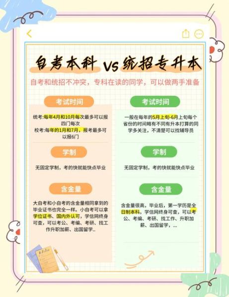 自考本科和统考本科的区别在哪:自考本科和统考哪个含金量高