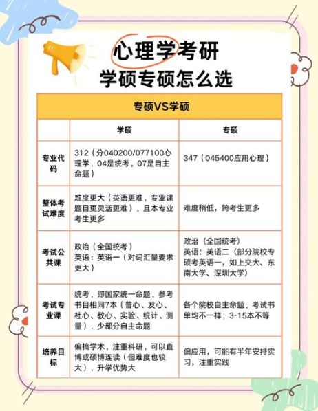 体育考研学硕和专硕的区别:体育考研学硕和专硕的区别大吗