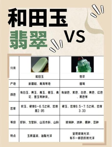 和田玉和翡翠的区别哪个更有价值：和田玉和翡翠有哪些区别
