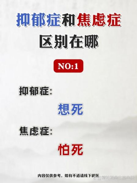 重度焦虑症与抑郁症的区别在哪：重度焦虑症和抑郁症的区别