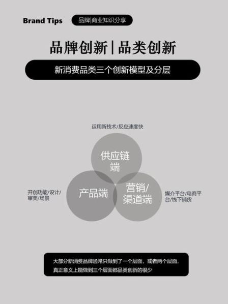 创新的方法有那些：创新的方法有那些种类