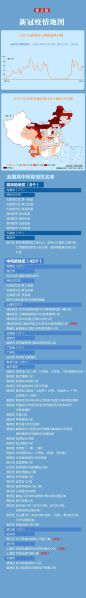 今日疫情31省新增情况(31省疫情最新消息今天)