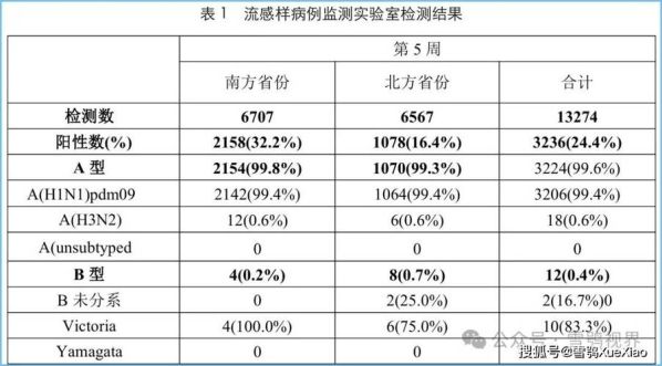 湖南疫情最新数据消息(2025湖南流感最新消息)