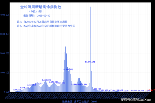 全球疫情最新实时数据(全球疫情实时大数据索长野)