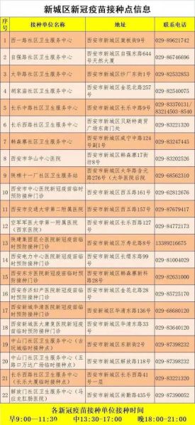 西安疫情防控最新消息(西安新冠疫苗接种最新消息)