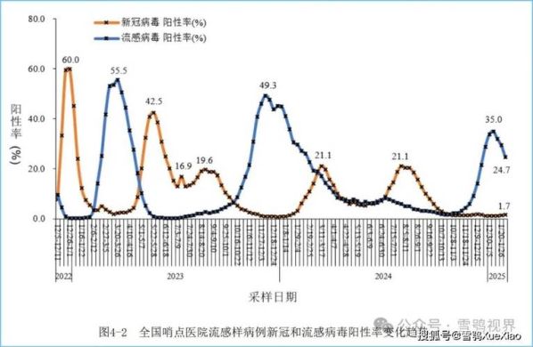 中国疫情消息最新情况(2025新冠最新消息今天)