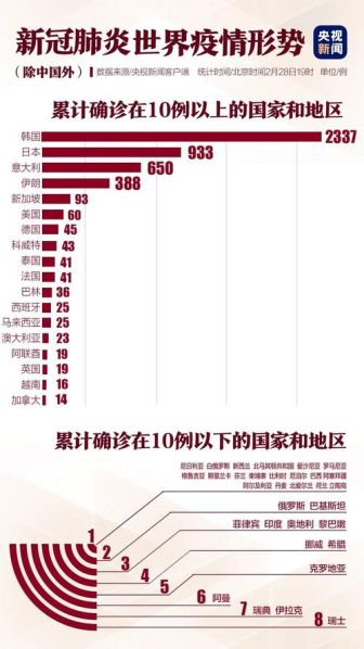 新冠疫情最新官方消息(2025新冠最新消息今天)